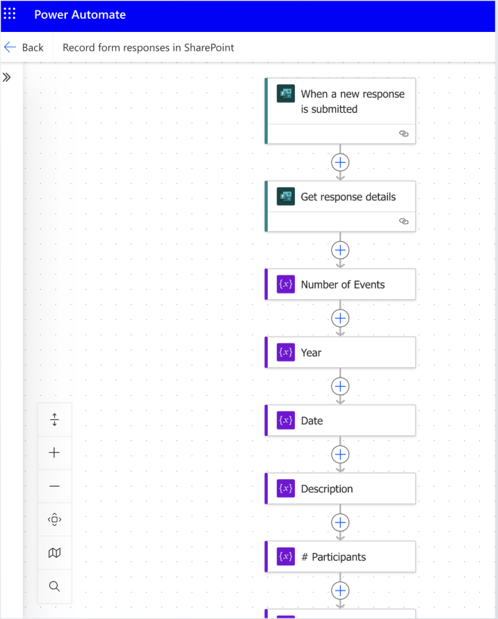 Power Automate workflow diagram