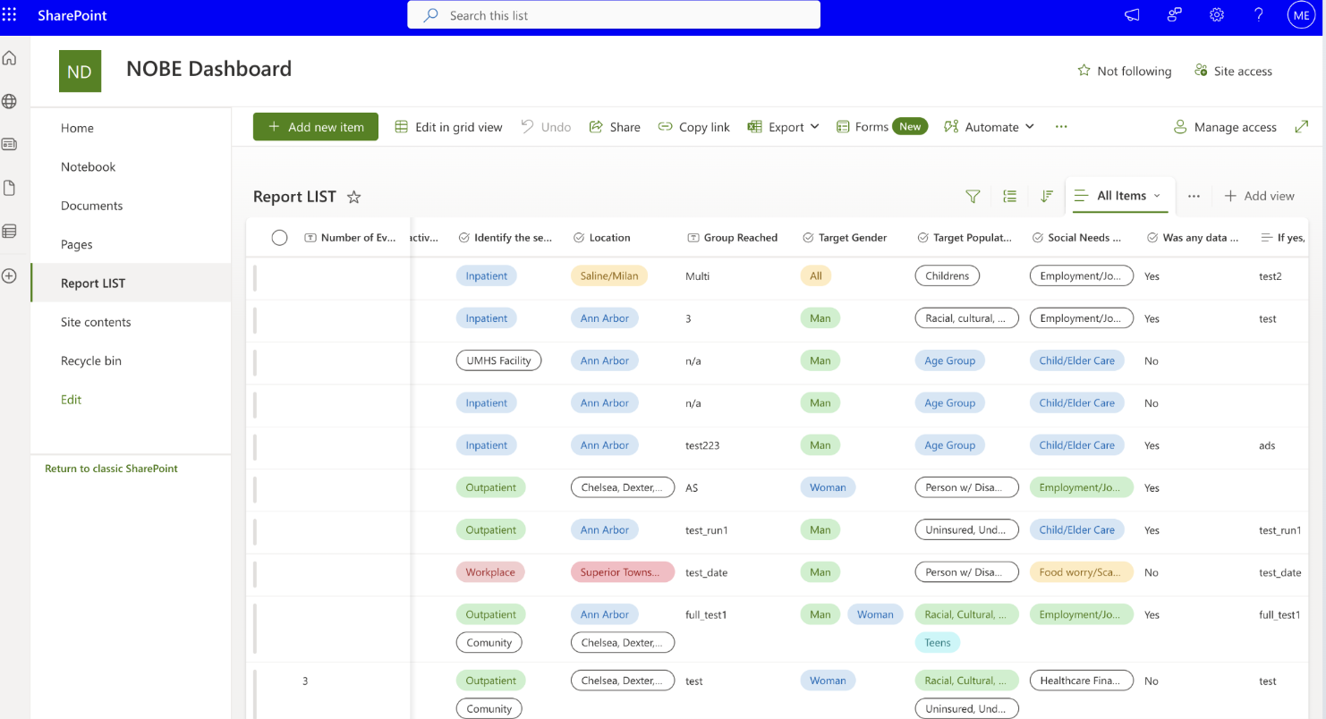 SharePoint list structure